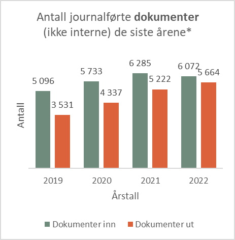 antall dokumenter.jpg