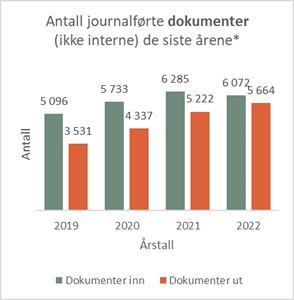 antall dokumenter.jpg