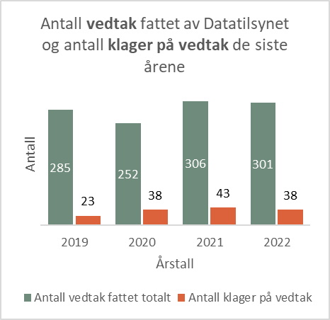 antall vedtak og klager.jpg