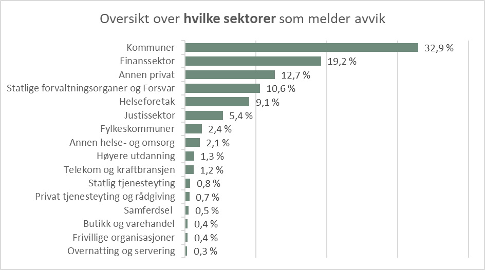 avvik - sektorvis.jpg