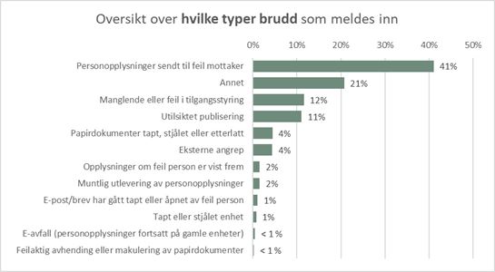 Avvvik - type brudd.jpg