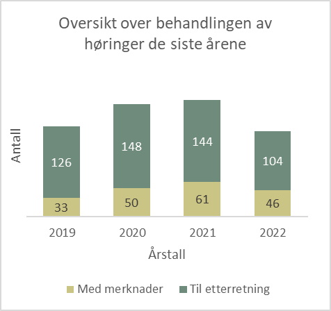 Høringer.jpg