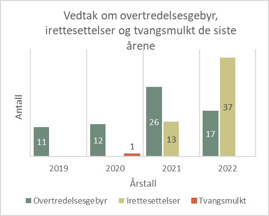 Vedtak om OTG mm.jpg