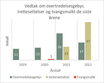 Vedtak om OTG mm.jpg