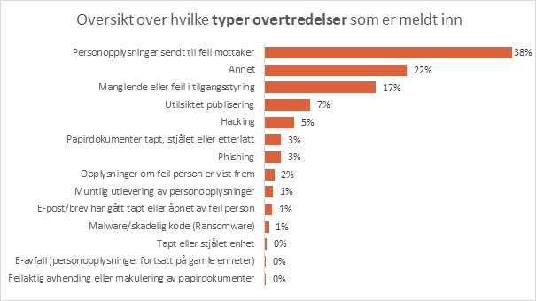 avviksmeldinger - type brudd.jpg