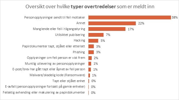 avviksmeldinger - type brudd.jpg