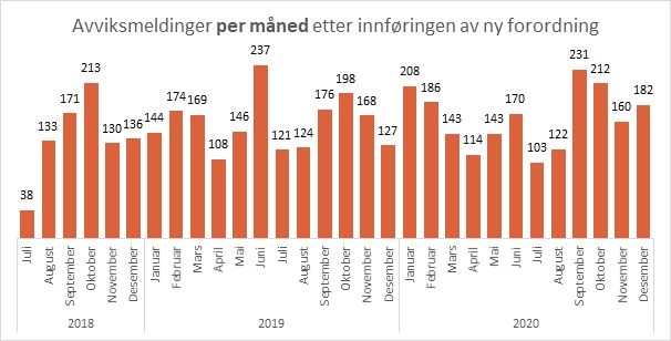 avviksmeldinger pr mnd.jpg