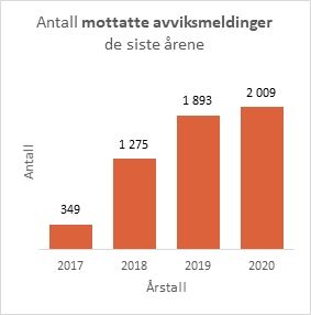 avviksmeldinger.jpg