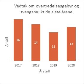 gebyr og mulkt.jpg