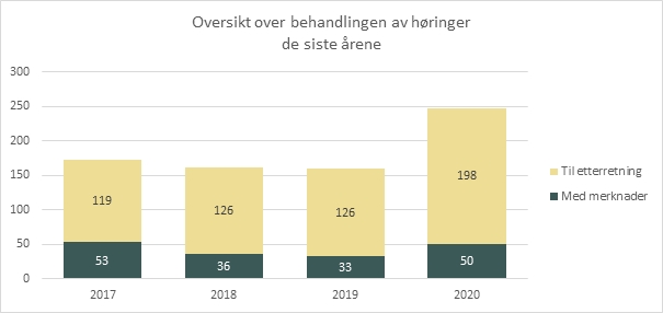 høringer.jpg