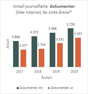 journalførte dokumenter.jpg