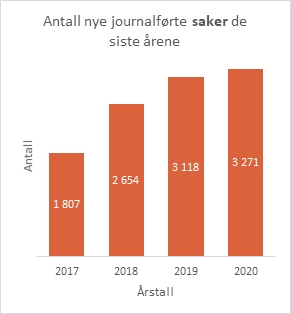 journalførte saker.jpg
