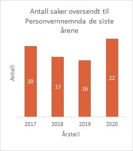 Saker til PVN.jpg