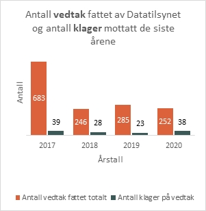 vedtak og klager.jpg