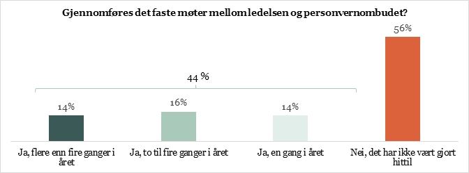 Faste møter.jpg