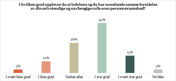 Forståelse for rolle.jpg