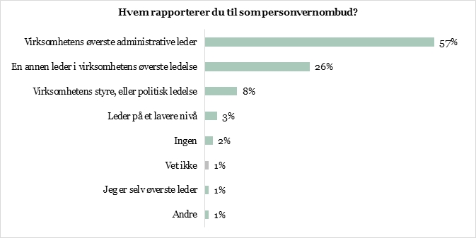 Hvem rapporterer de til.jpg