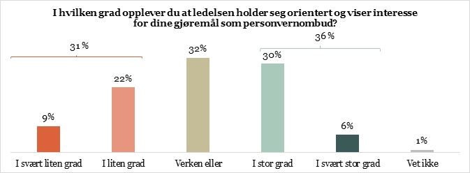 Interesse for gjøremål.jpg