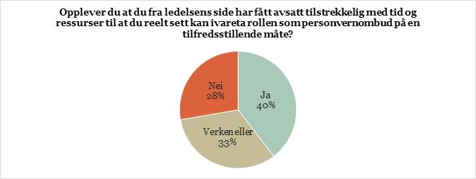 Ressurssituasjonen.jpg