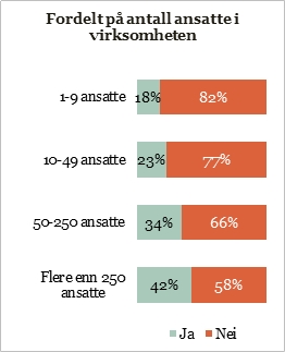 Skriftlig rapportering-ansatte.jpg