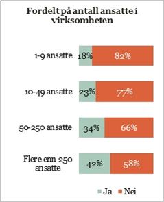 Skriftlig rapportering-ansatte.jpg