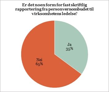 Skriftlig rapportering.jpg