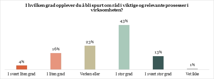 Spurt om råd.jpg