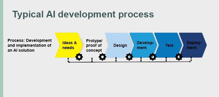 faktaboks utviklingsløp_eng.jpg