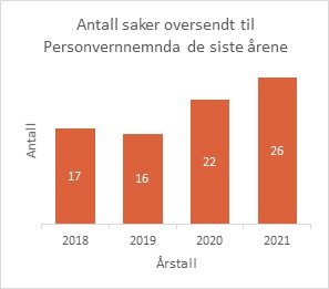 journalførte-dokumenter.jpg