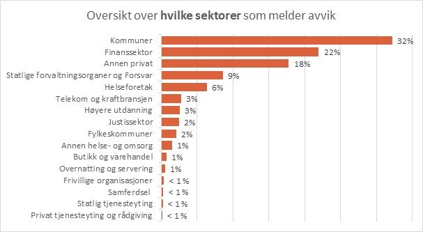 avvik-sektorvis.jpg