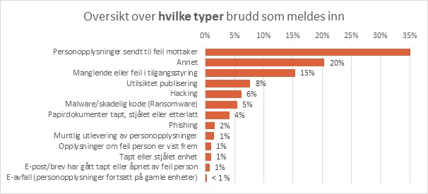 avvik-typer brudd.jpg