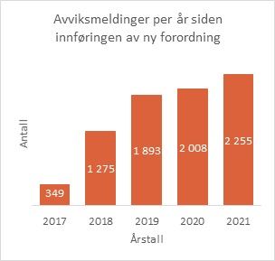 avviksmeldinger.jpg