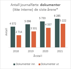 journalførte-dokumenter.jpg