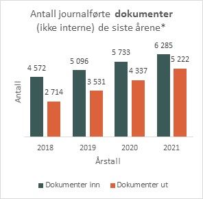 journalførte-dokumenter.jpg