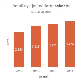 journalførte-saker.jpg