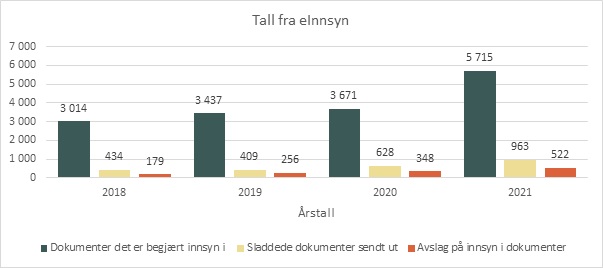 tall fra einnsyn.jpg