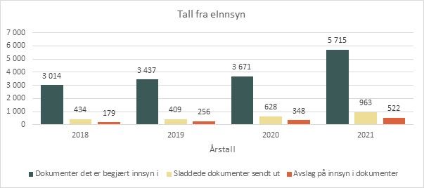tall fra einnsyn.jpg