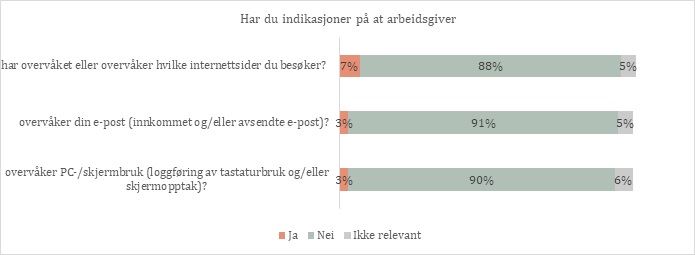 Indikasjoner på overvåking.jpg