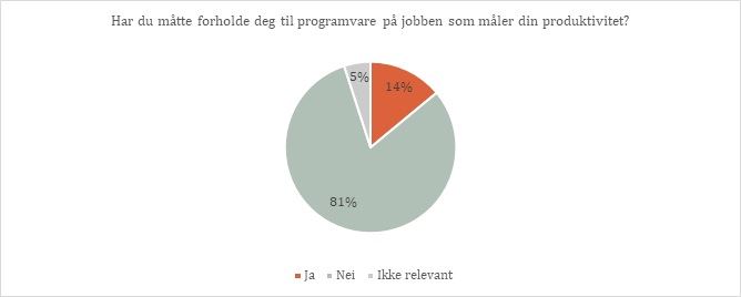 Måling av produktivitet.jpg