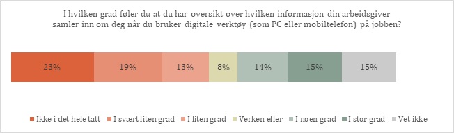 Oversikt over innsamling av informasjon.jpg