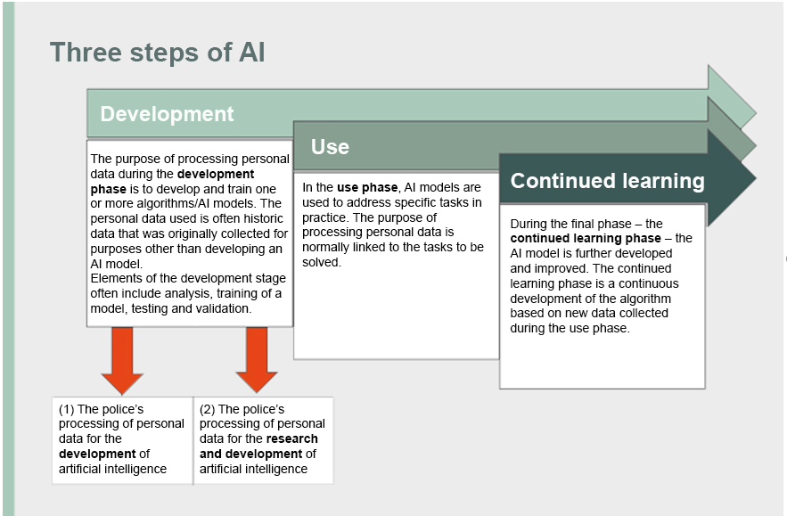 tre fasr_eng komplett.png