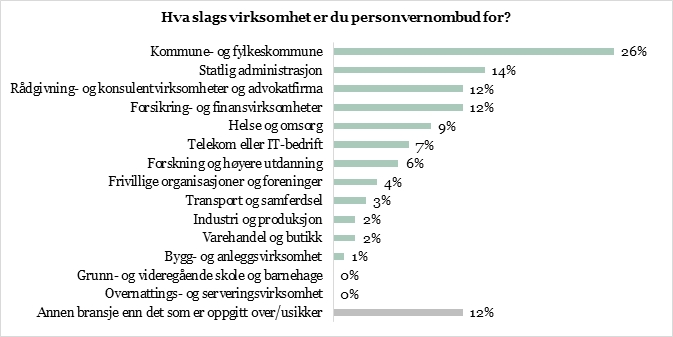 Hva slags virksomhet.jpg