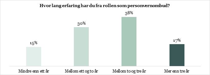 Hvor lang erfaring.jpg