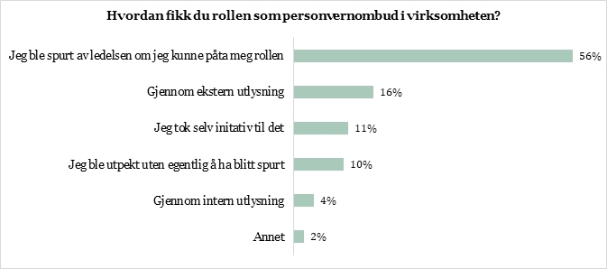 Hvordan ble de ombud.jpg