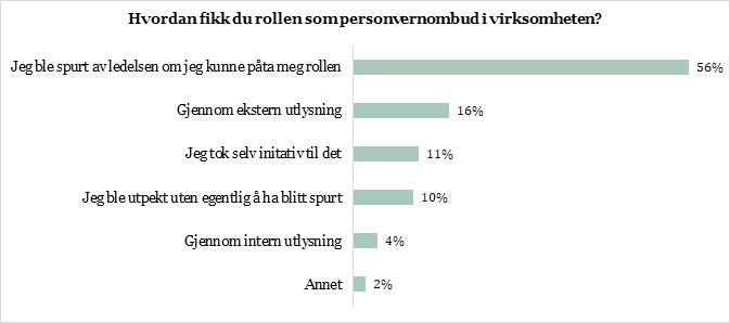 Hvordan ble de ombud.jpg