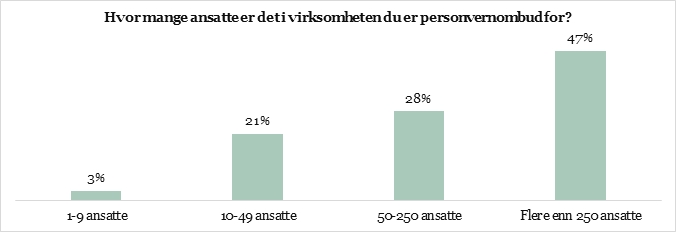 Virksomhetsstørrelse.jpg