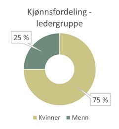 Kjønnsfordeling-ledelse.jpg