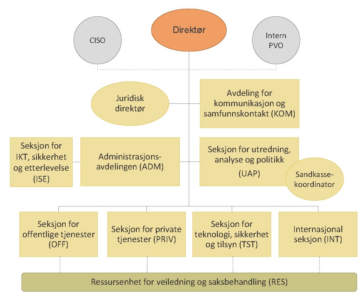 organisasjonskart 2024.jpg