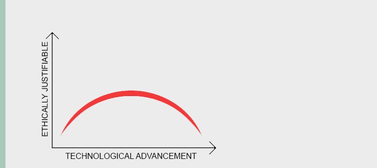 faktaboks etisk-iver-kurve_ENG.jpg