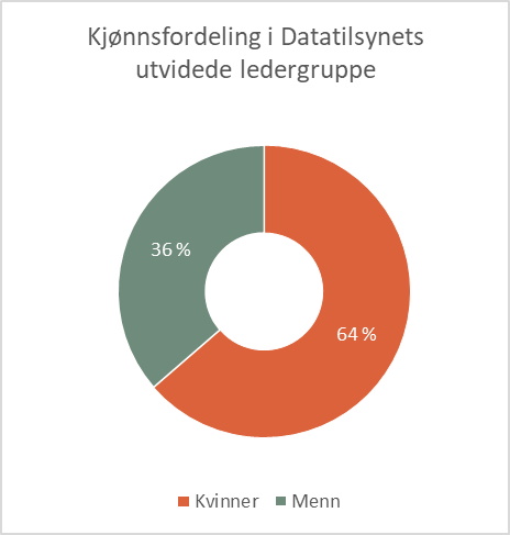 kjønnsfordeling.jpg